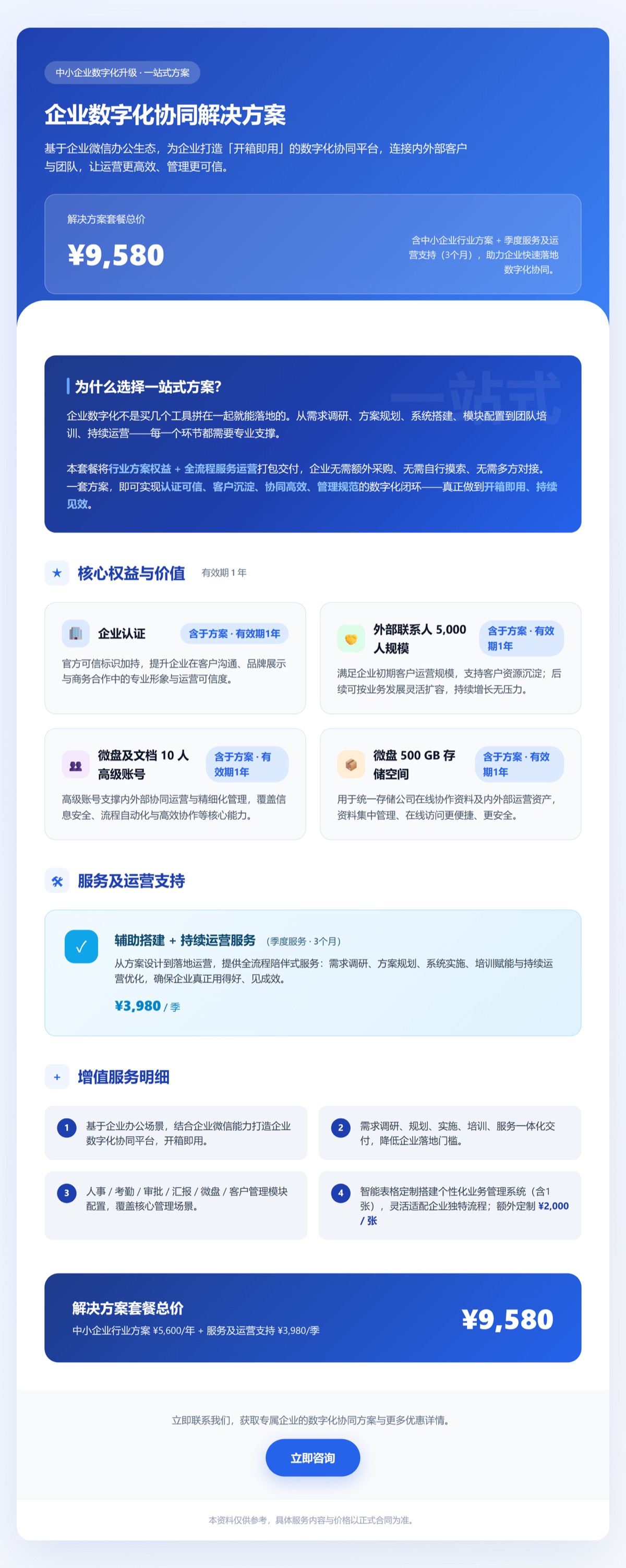 企业微信数字化协同解决方案9580元套餐,包含企业认证、5000人外部联系人、10人微盘及文档高级账号、500GB微盘空间和3个月运营服务